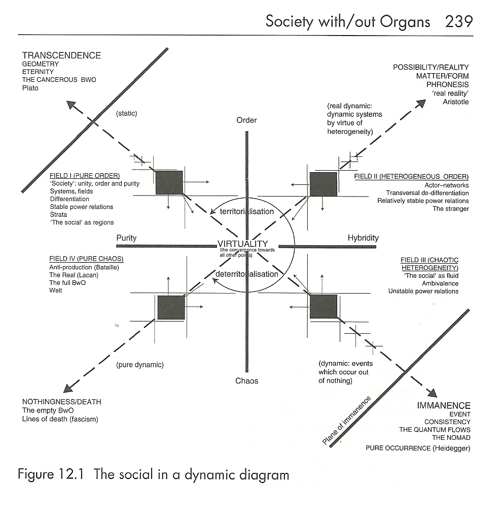 diagram of the social